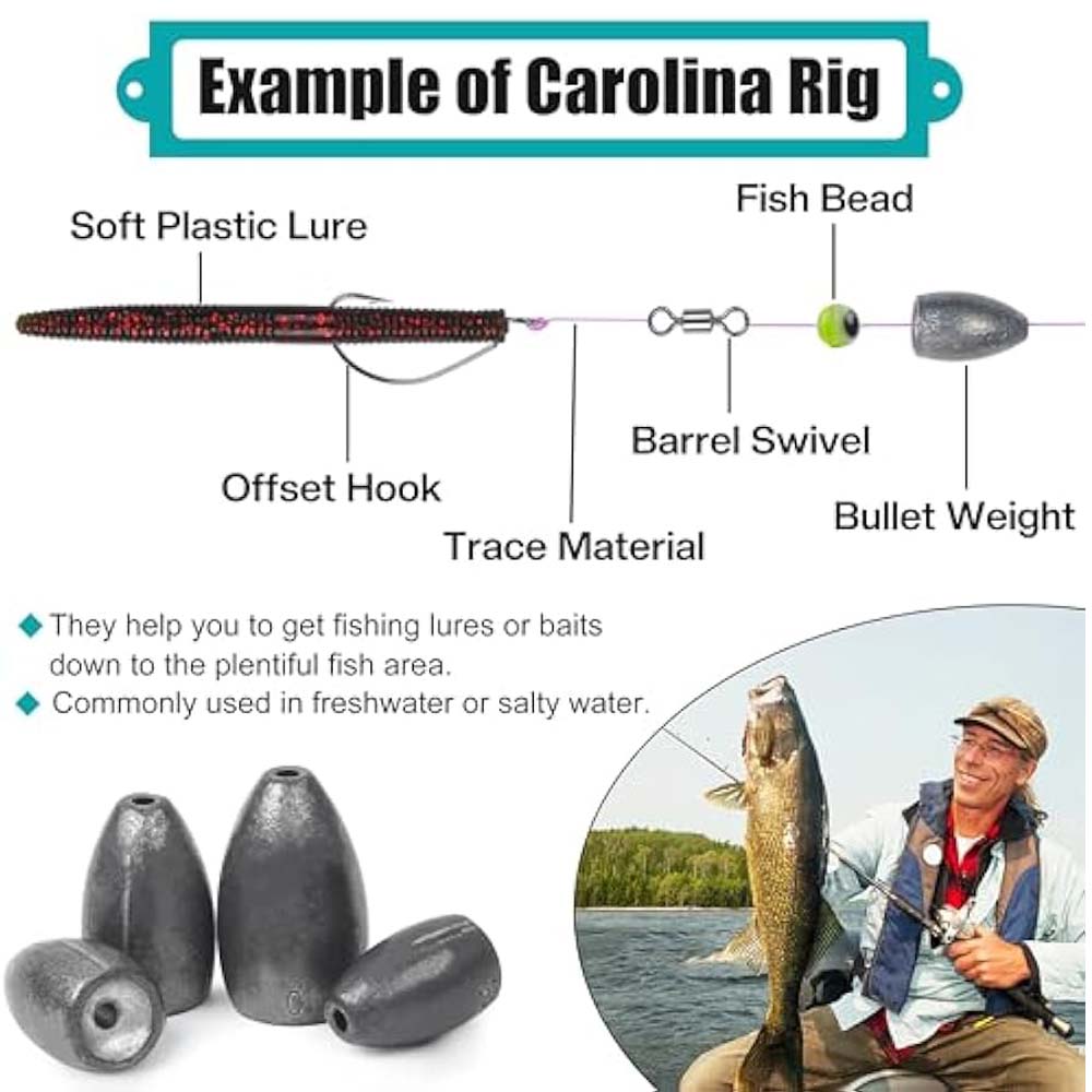 Kit de poids de plombs de pêch - Fishing Hook Remover avis et prix